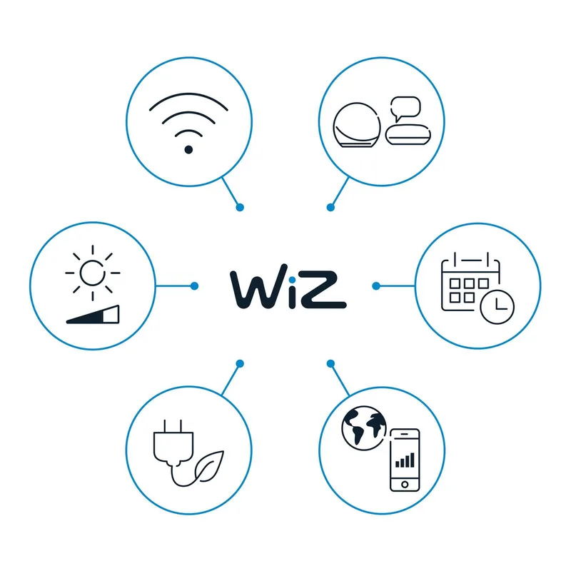 A60 LED mat WiFi E27 8,5W RGBW afstandsbediening set van 2 de WiZ – photo du produit 3 sur 5